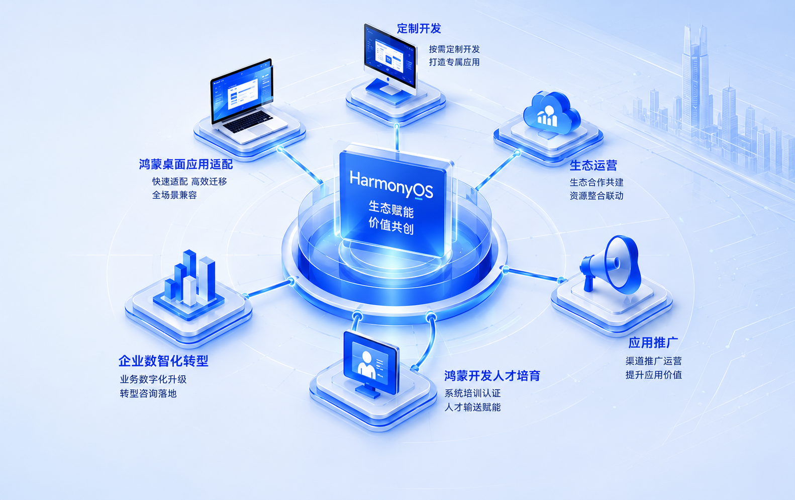 公司成立，深耕鸿蒙生态 赋能数智国产化